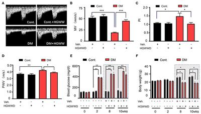 Erratum: HuangqiGuizhiWuwu Decoction Prevents Vascular Dysfunction in Diabetes via Inhibition of Endothelial Arginase 1